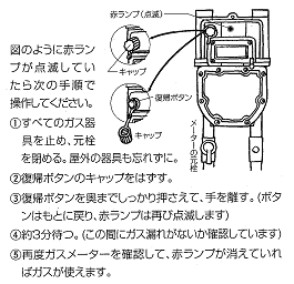 図：マイコン付きガスメーター